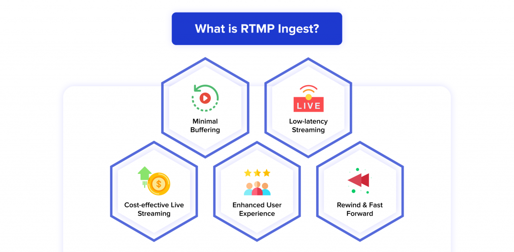 What is RTMP Ingest
